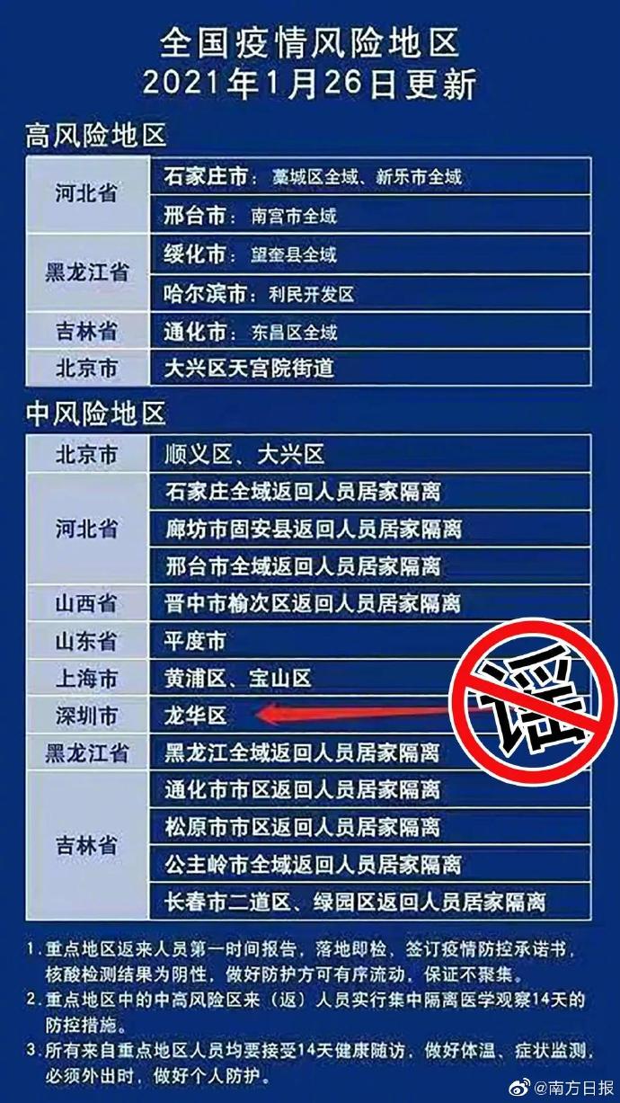 【大连10个社区列为中风险地区/大连哪几个区是中风险】-第2张图片