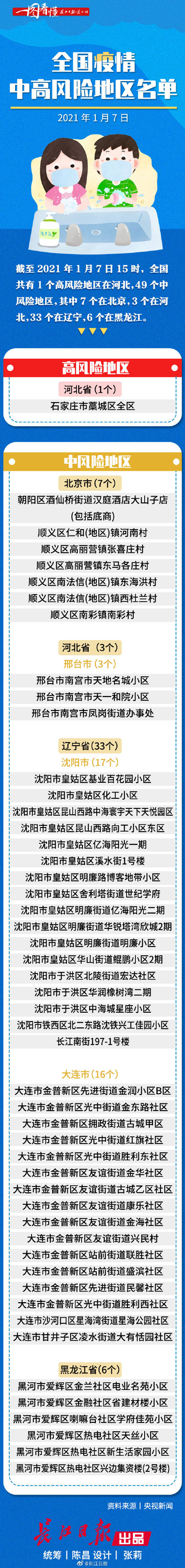 中高风险地区名单最新查询,中高风险地区最新名单最新529