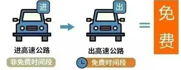 高速清明节免费几天2024〃2021高速路清明节免费几天-第2张图片