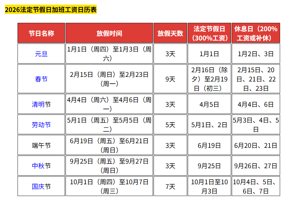 高速清明节免费几天2024〃2021高速路清明节免费几天