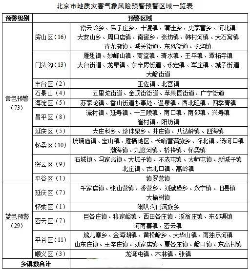 北京昨日新增本地确诊病例31例,北京昨日新增本地确诊病例爆发