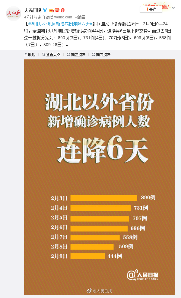 “最新疫情湖北	” 湖北最新疫情新增人数？-第2张图片