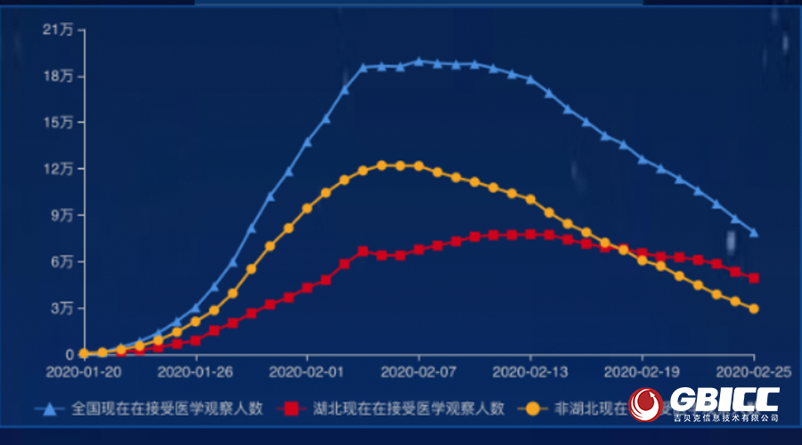 “最新疫情湖北” 湖北最新疫情新增人数？
