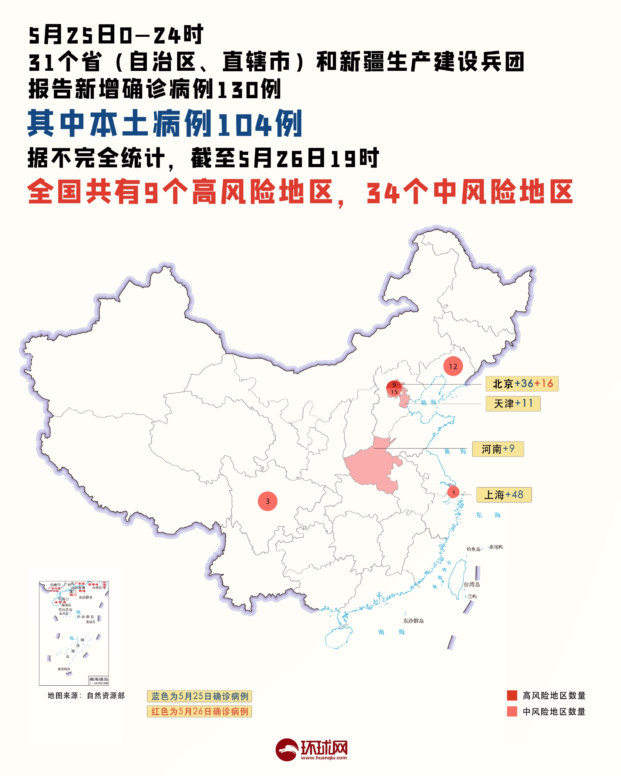 31省份新增本土确诊40例涉2省份︰(31省份新增确诊病例49例其中本土病例24例)