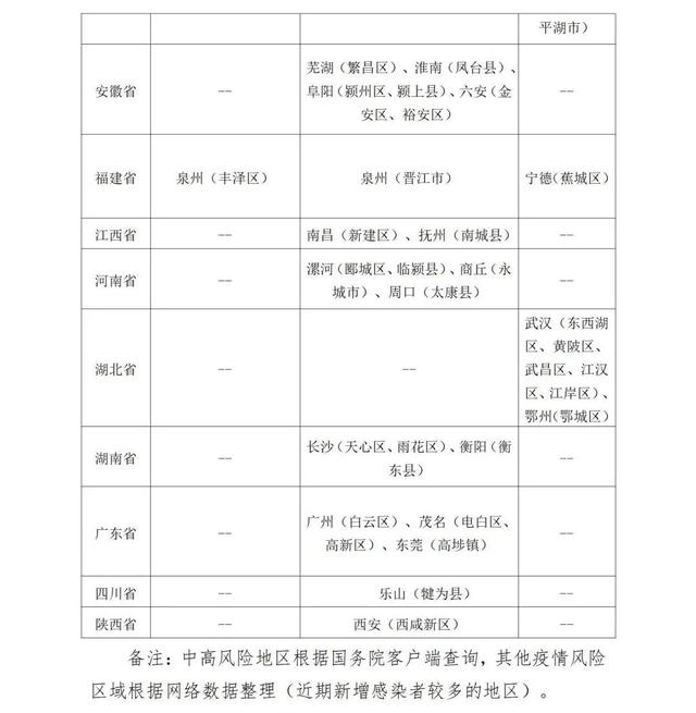 广东新增本土确诊19例︰(广东新增本土确诊20例轨迹)