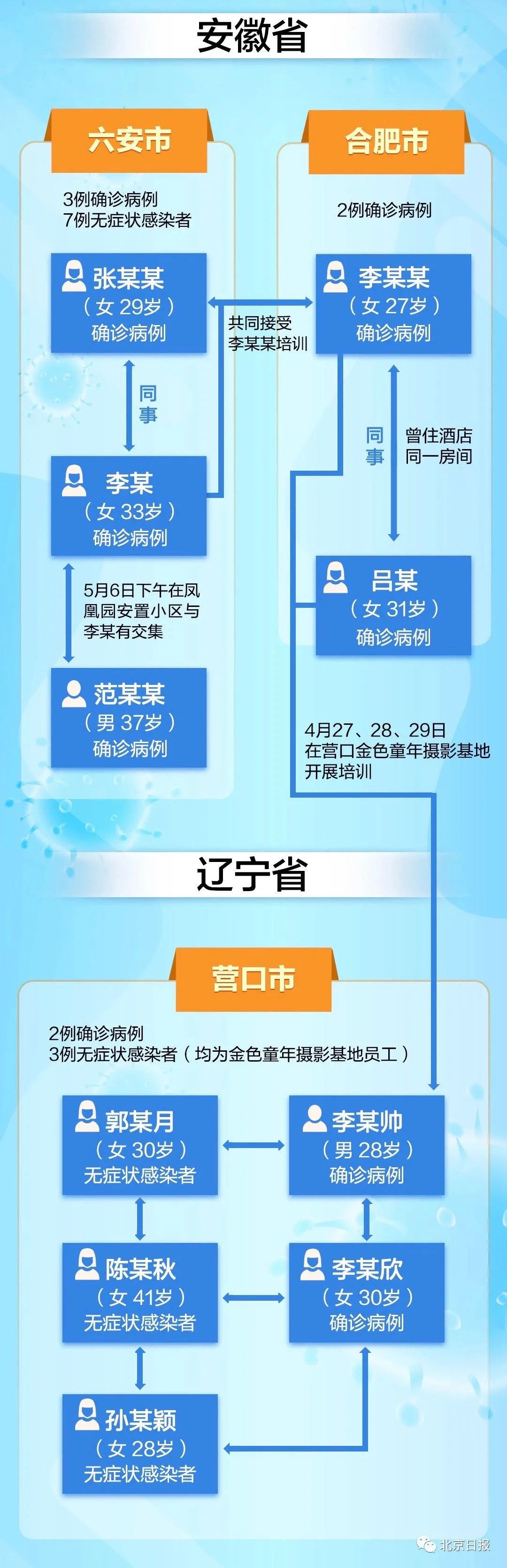「北京新增9例境外输入确诊」〃北京新增境外输入感染者详情公布-第2张图片