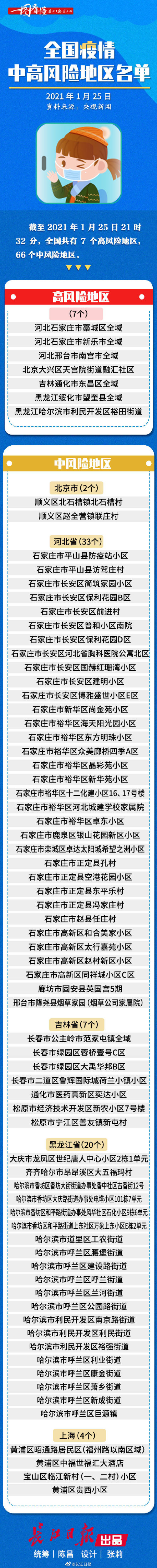 【上海高风险地区/上海高风险地区名单最新】