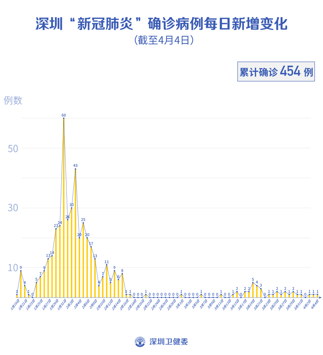 吉林新增14例确诊18例无症状〃吉林新增4例无症状轨迹