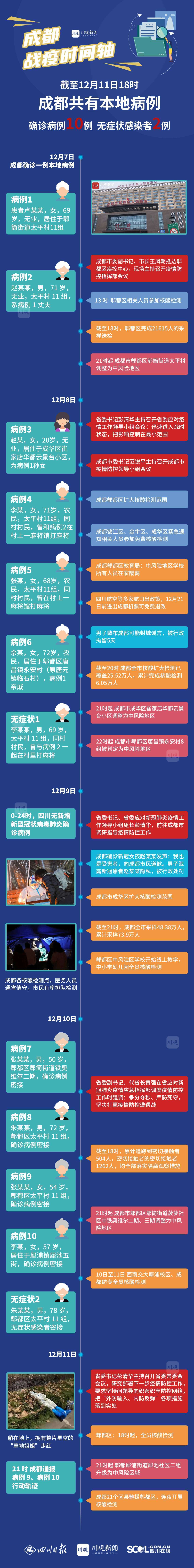 四川成都的最新疫情,四川成都疫情最新消息多少例了
