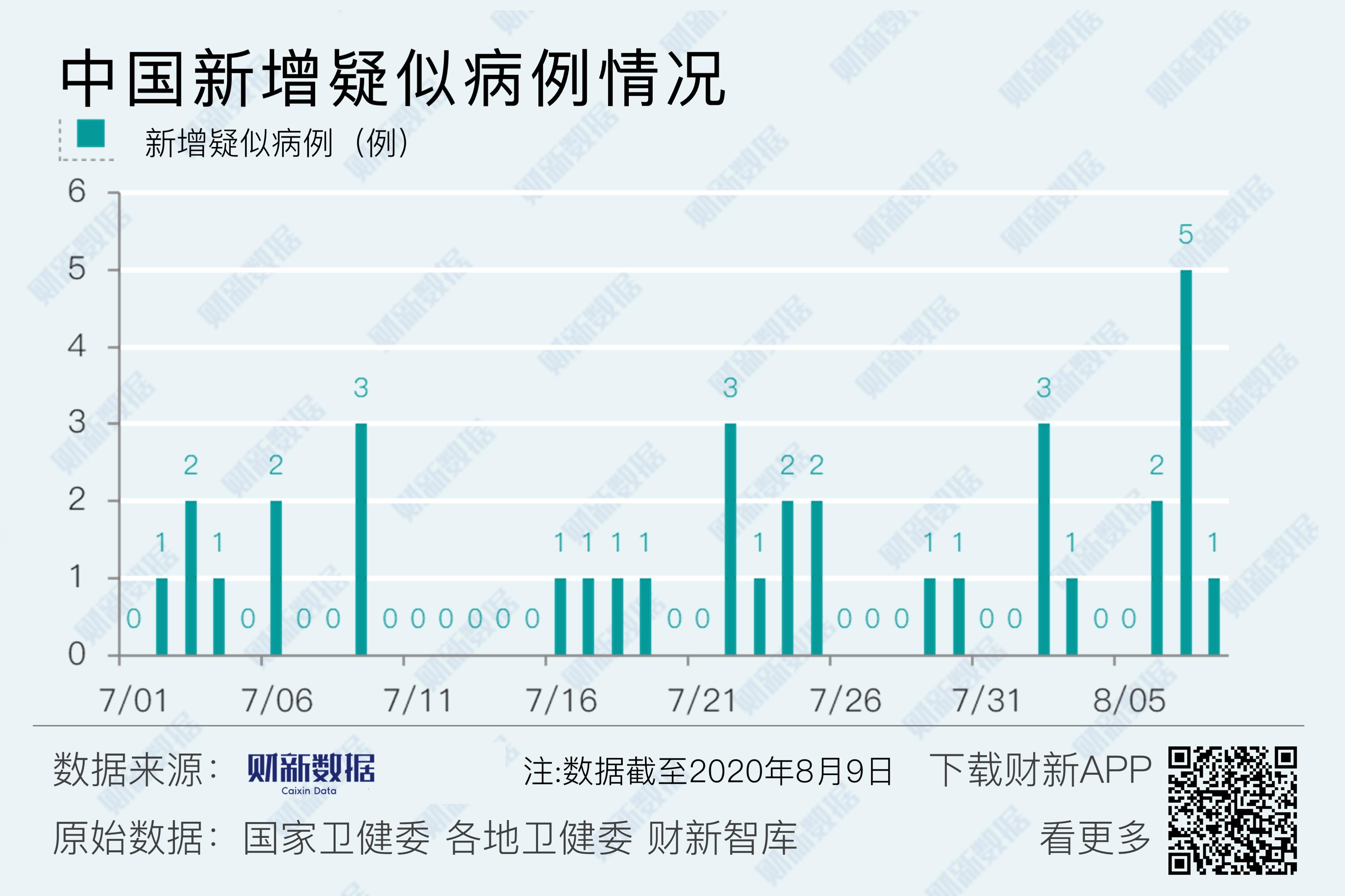 长春疫情最新消息今天新增病例.长春疫情最新数据