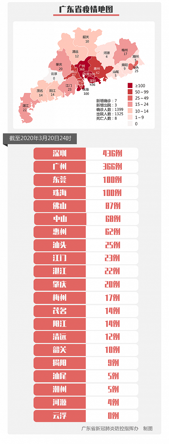 “31省区市新增境外输入11例” 31省区市新增境外输入12？