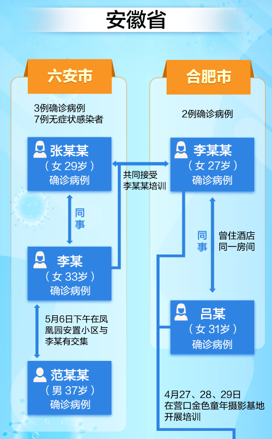 辽宁新增20例本土确诊葫芦岛19例.辽宁省葫芦岛疫情最新消息新增病例轨迹