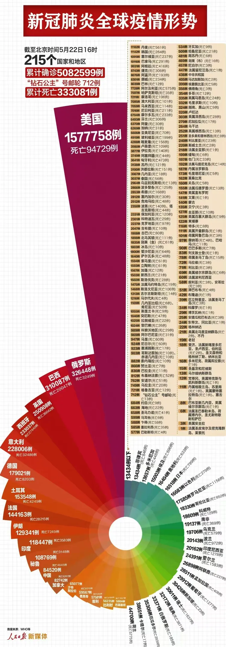 31省份新增本土确诊35例-31省份新增本土确诊35例 江苏16例