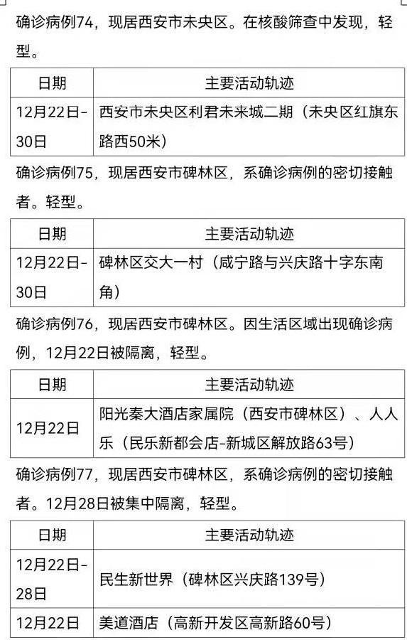 31省增无症状161例.31省新增2例无症状患者