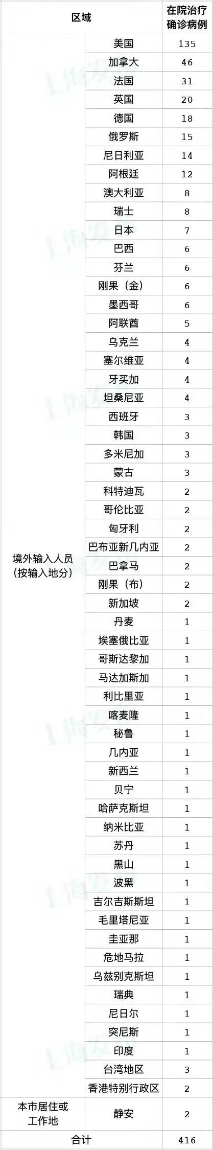 “广东新增本土确诊22例” 广东新增本土确诊5例具体情况？-第2张图片