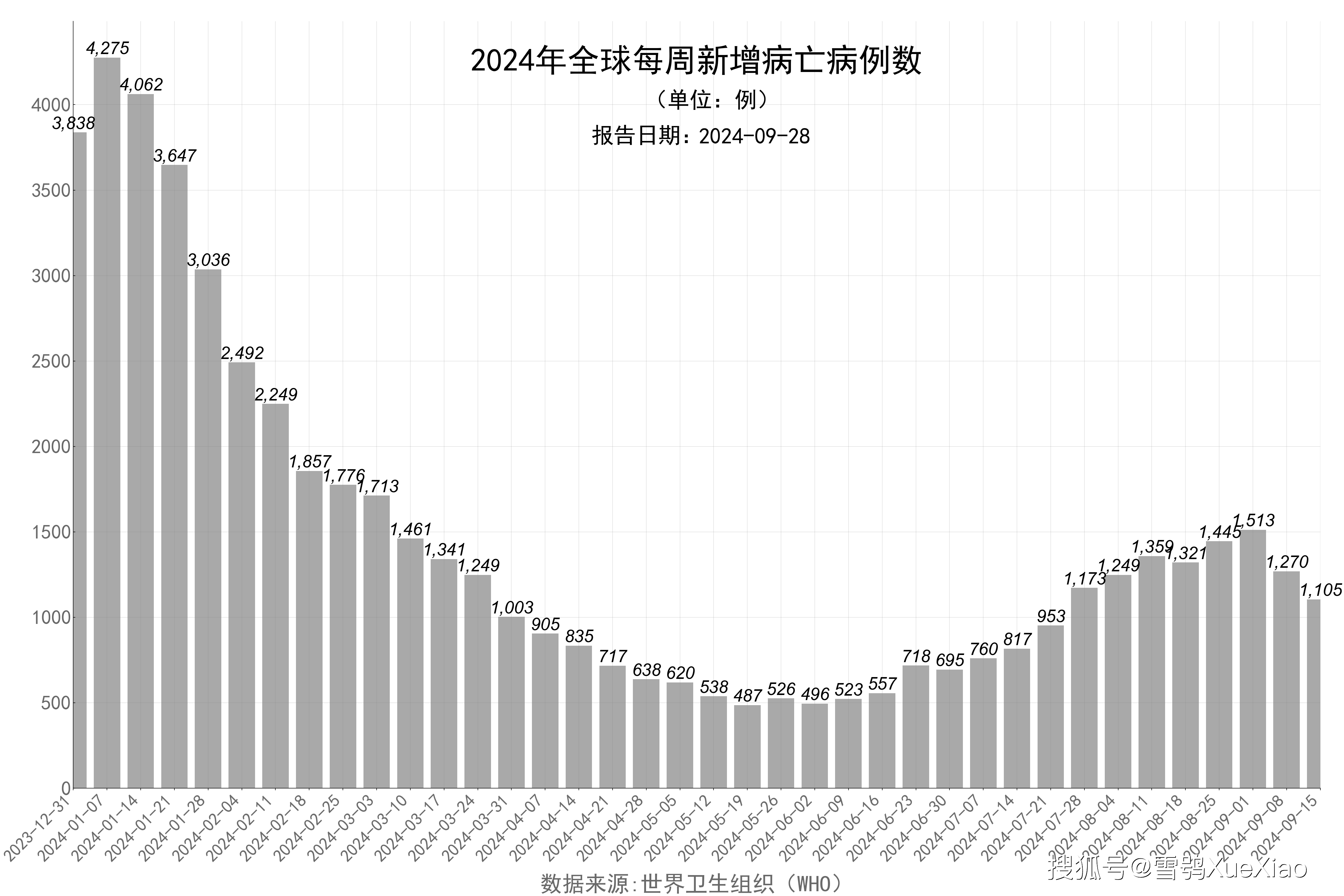 31省新增18例确诊.31省新增确诊18例6
