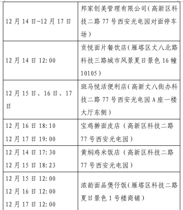 西安市疫情最新消息,西安市疫情公告疫情