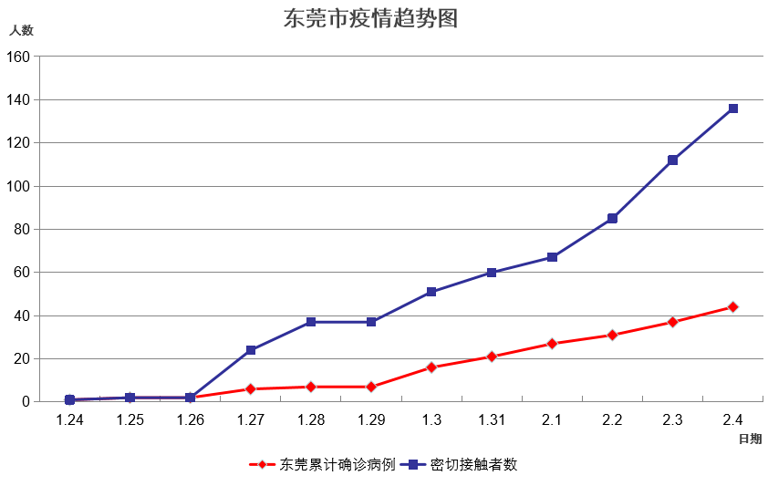 【31省区市新增确诊44例/31省区市新增确诊病例34例】