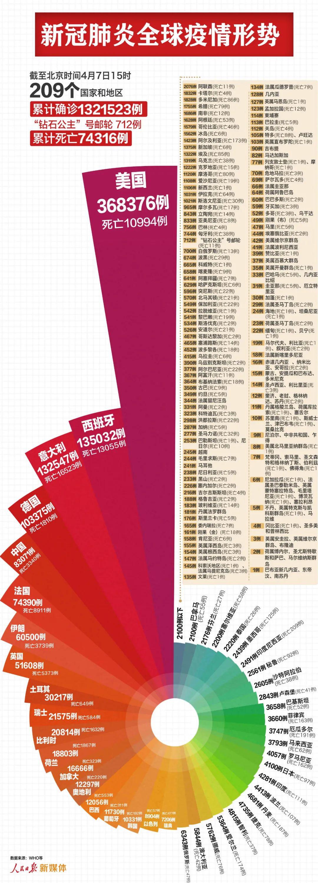 31省区市新增402例本土确诊︰(31省区市新增本土确诊1例)