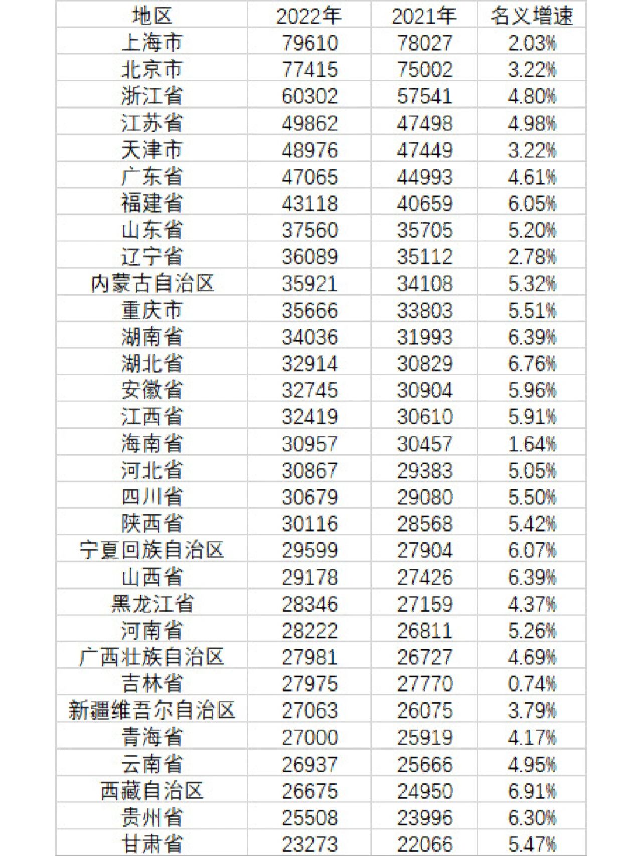 【31省份再次0新增/31省新增多少】-第3张图片