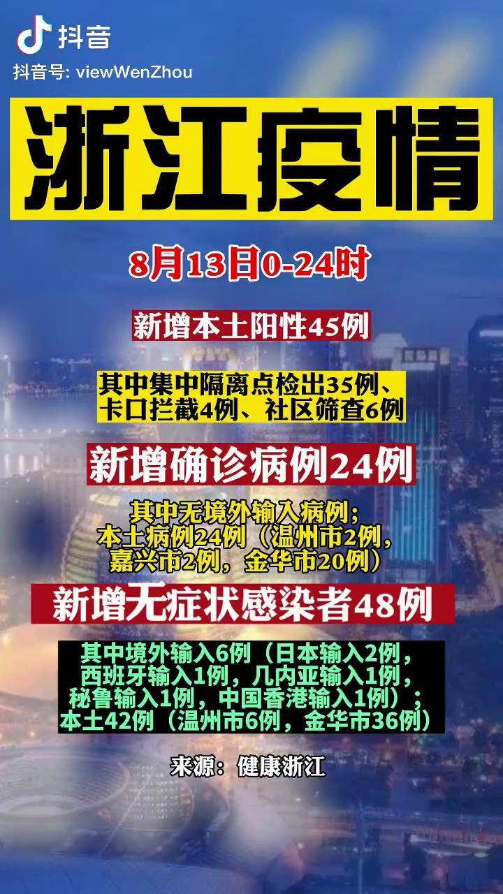 【福州疫情最新消息今天新增了15例/福州疫情最新情况通报】-第2张图片