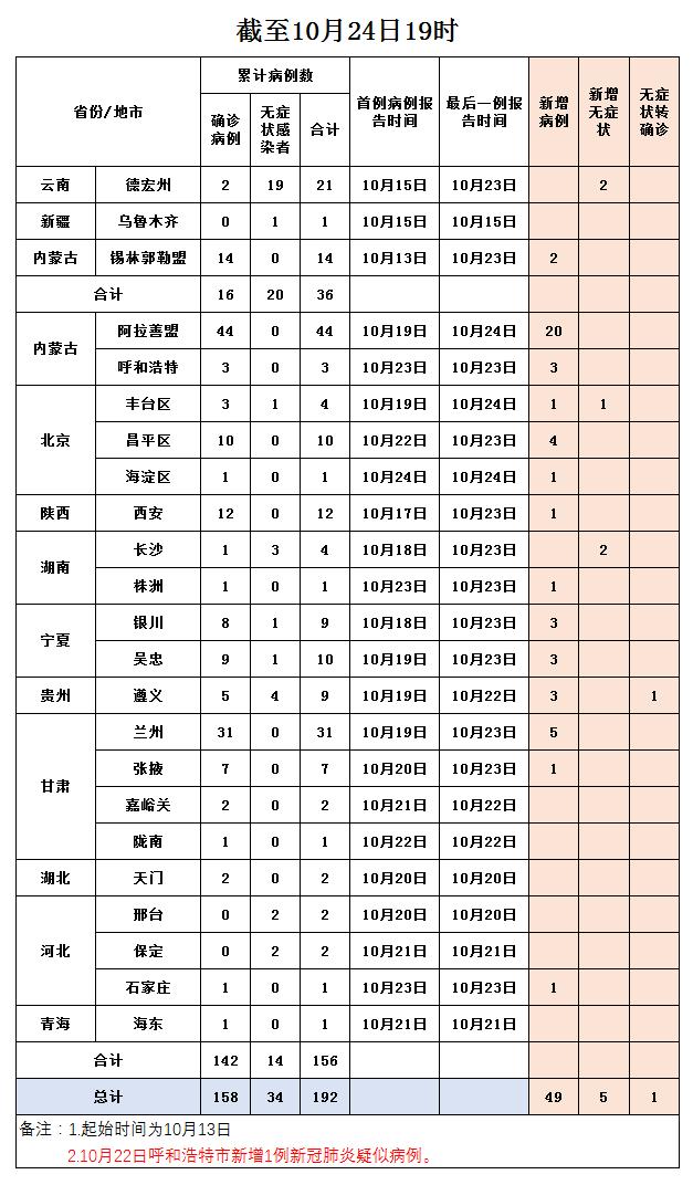 “济南市最新疫情通报” 济南最新疫情防控最新消息？