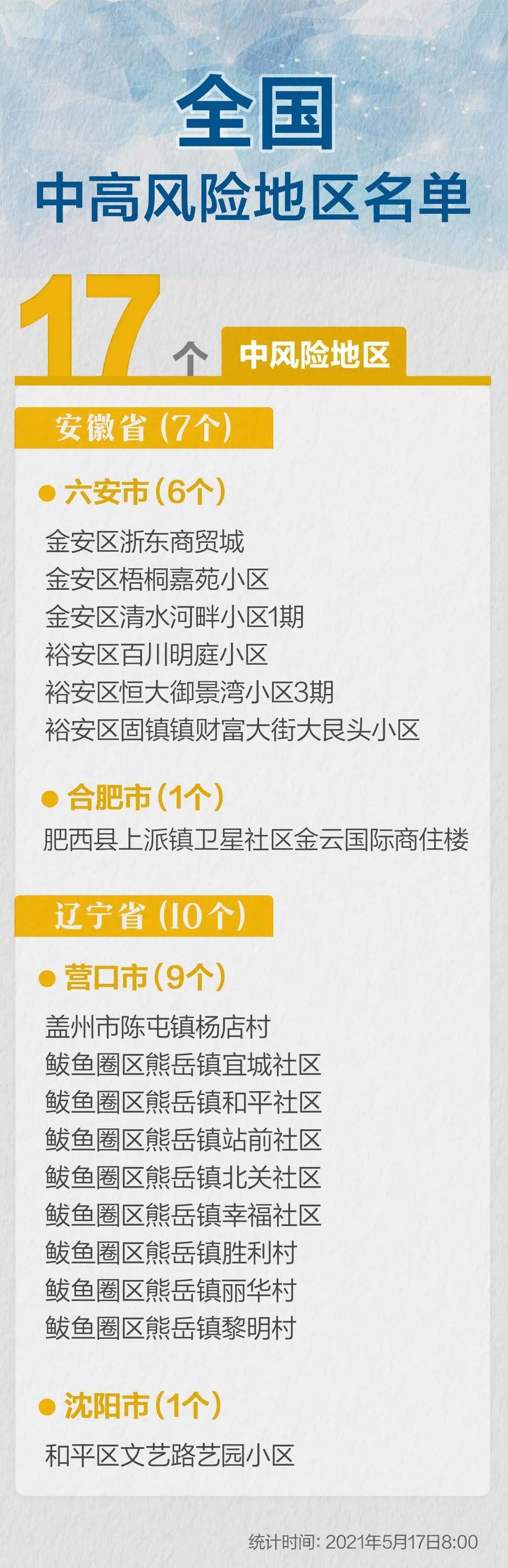 北京中高风险地区最新名单最新.北京中高风险地区最新名单最新公布-第3张图片