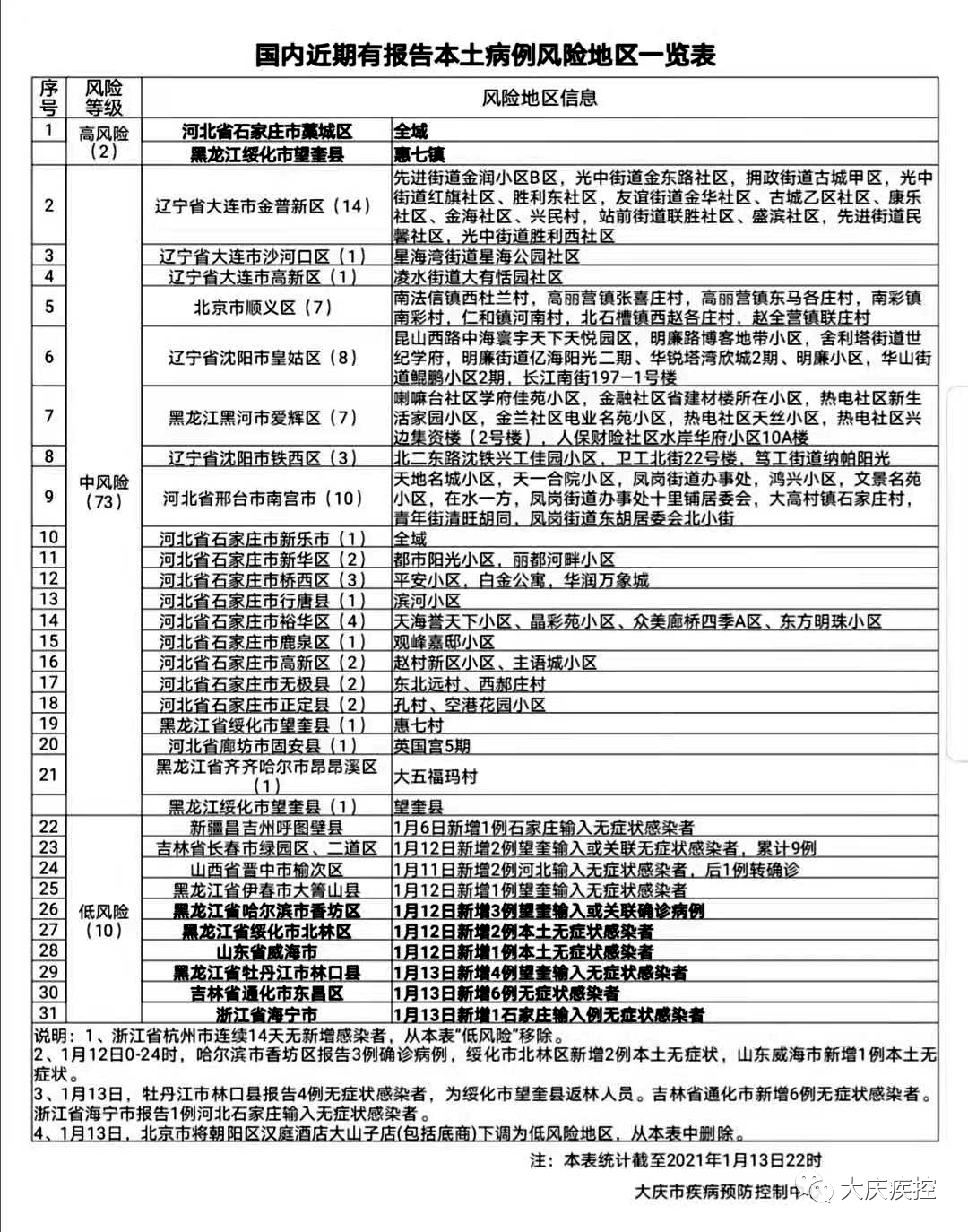 北京中高风险地区最新名单最新.北京中高风险地区最新名单最新公布
