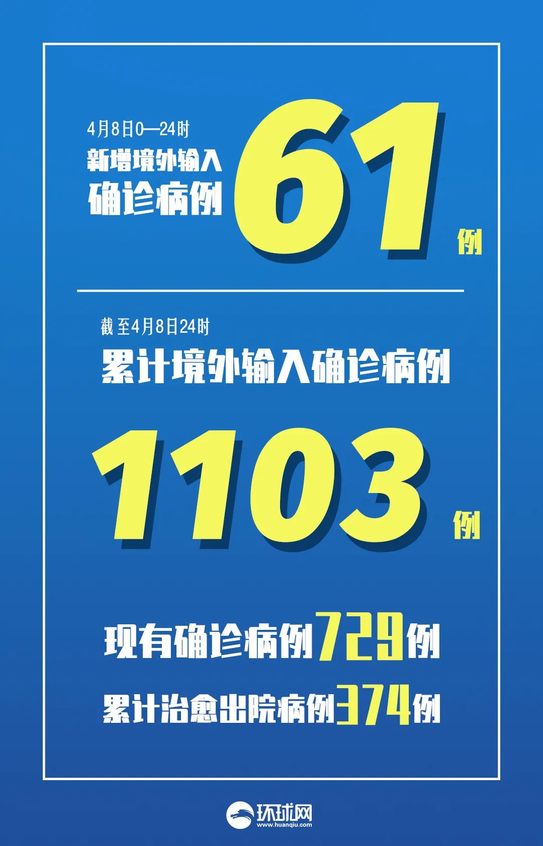 广州4天累计新增61例阳性︰(广州连续4天0新增)