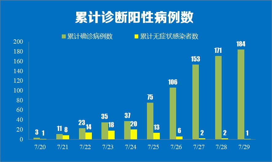 【31省新增本土5例/31省新增本土病例13例】-第1张图片