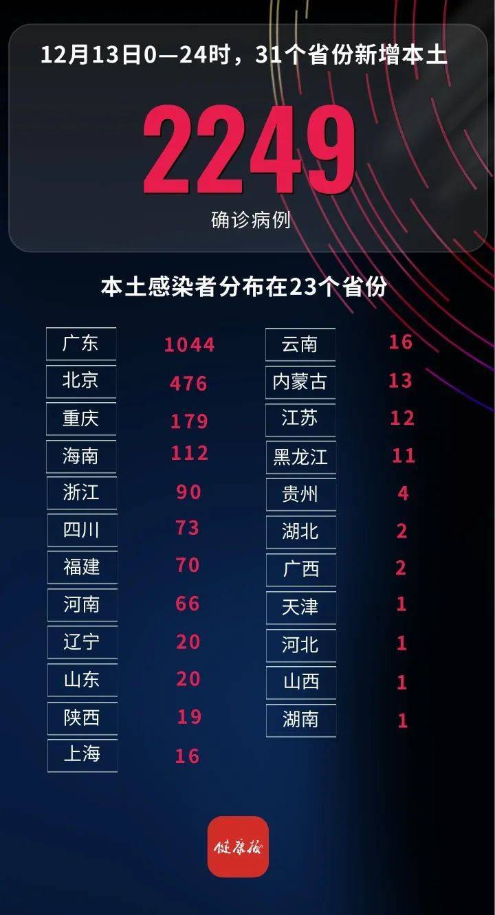 【31省新增本土5例/31省新增本土病例13例】-第3张图片