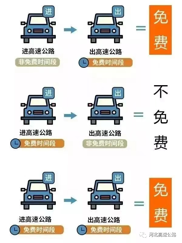 【国庆高速公路免费时间表2023/国庆髙速免费时间】-第2张图片