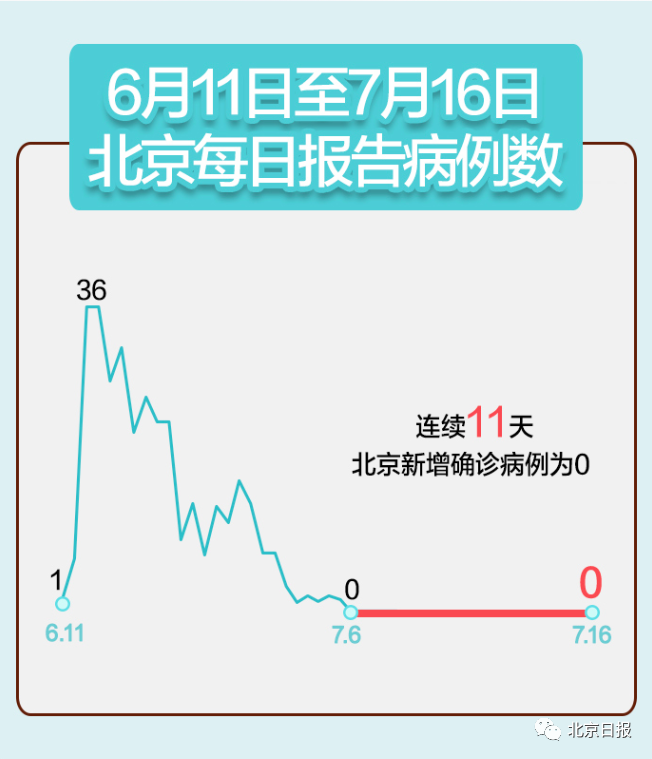 「北京新增病例曾住酒店已封闭」〃北京确诊病例酒店-第1张图片