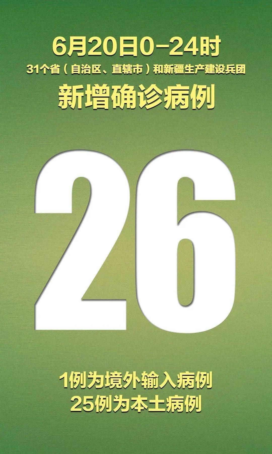 31省新增确诊15例.31省新增15例确诊病例