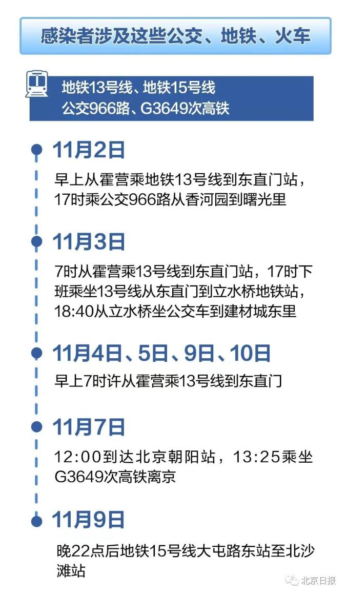 西安疫情新情况,西安疫情速报最新-第1张图片