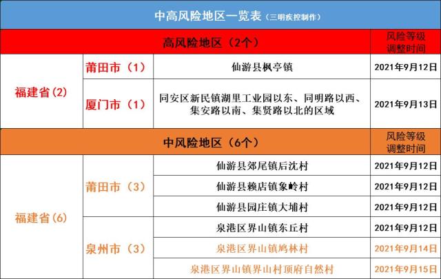 北京新增29例确诊5地升中风险-北京又一地升级中风险-第3张图片