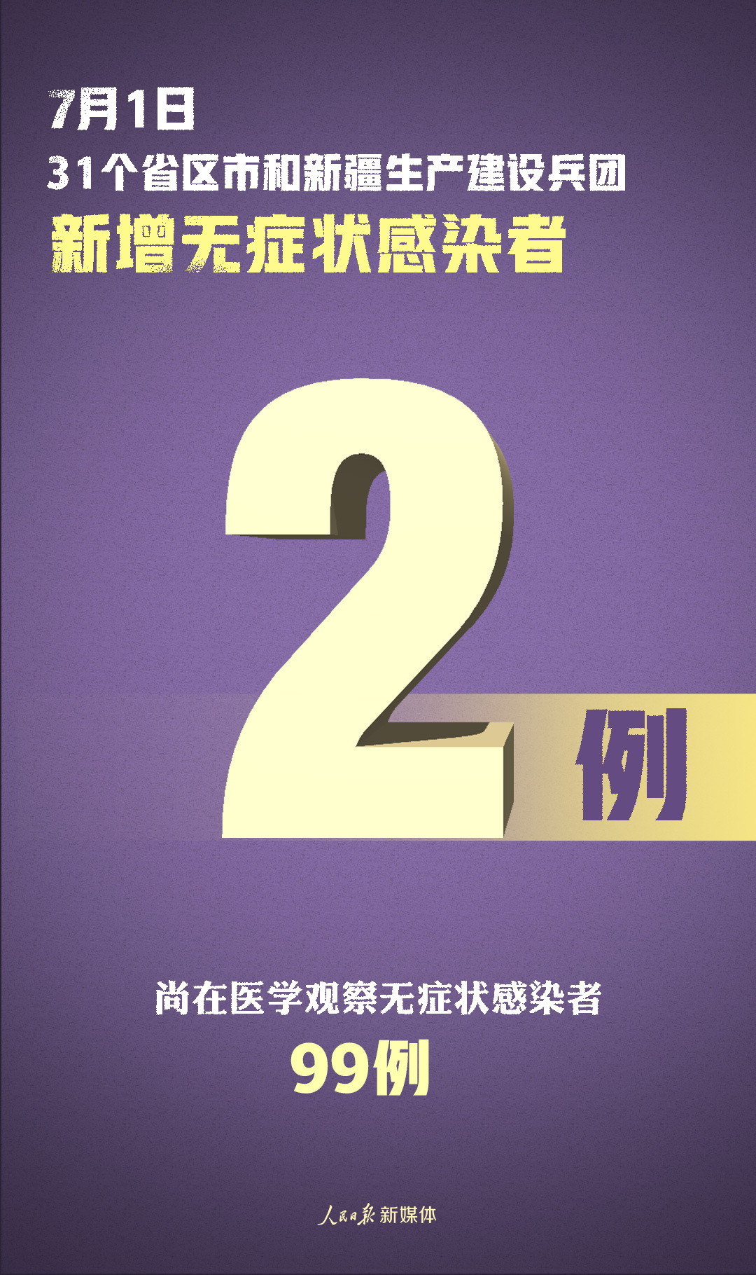 山东新增本土确诊7例,山东新增确诊病例2841例-第1张图片