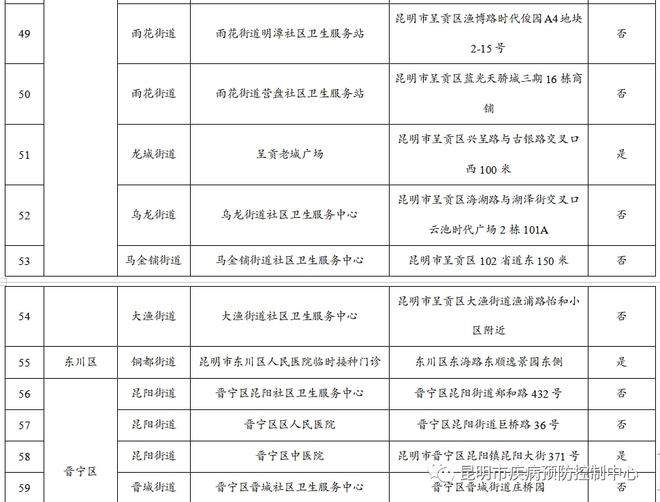 昆明疫情最新情况.昆明疫情最新信息-第2张图片