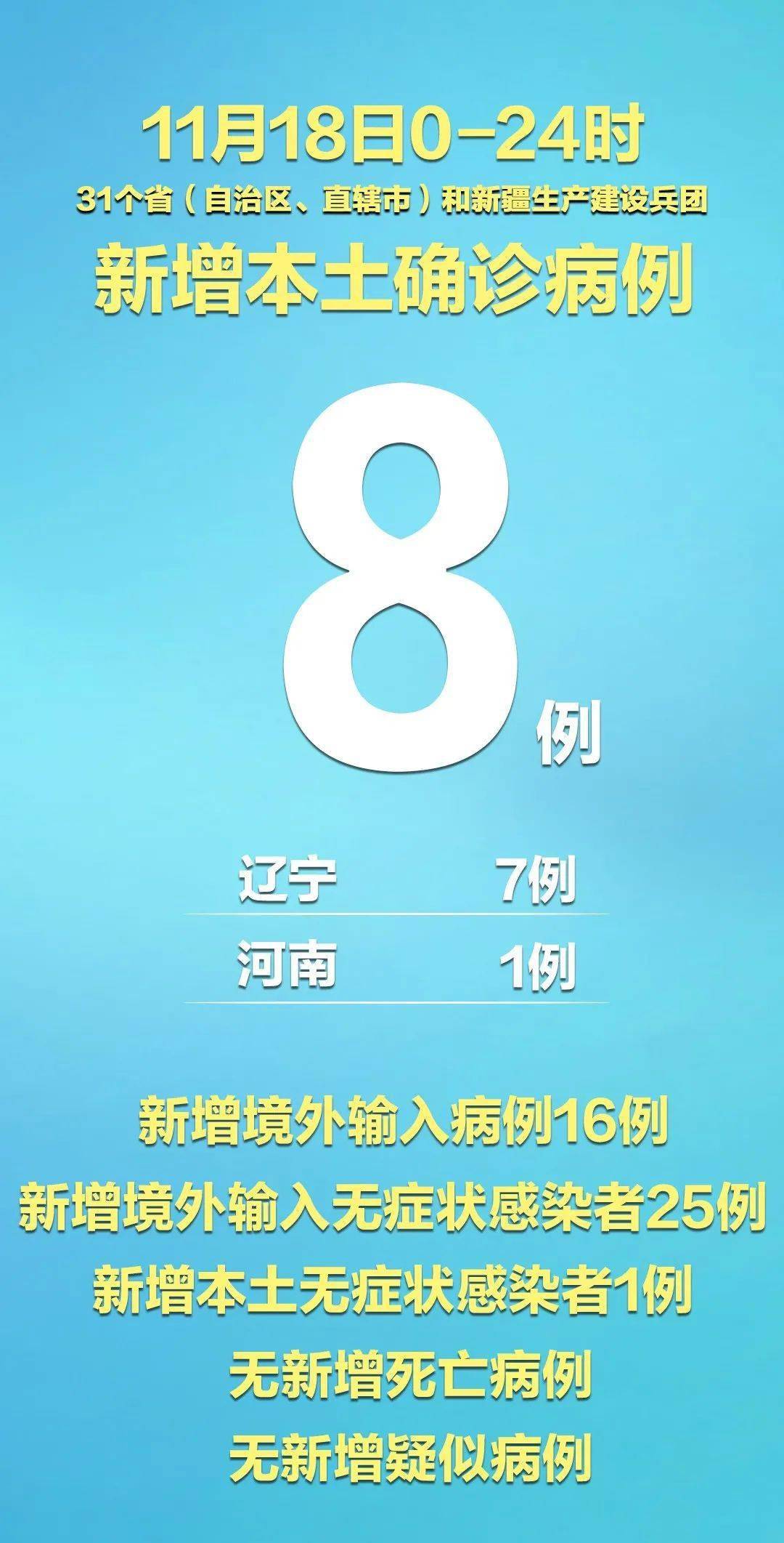 北京新增16例感染者-北京新增病例168例-第1张图片