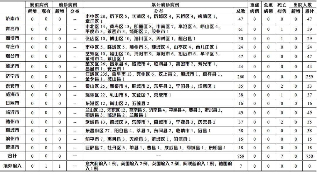 31个省疫情最新消息今天,31个省疫情最新消息3月12日-第2张图片