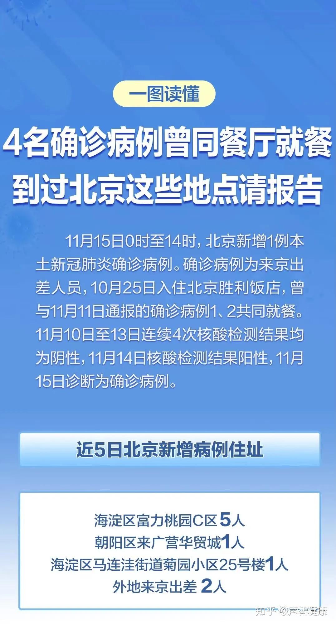 【北京海淀发现1名阳性人员/北京海淀发现1名阳性人员轨迹】-第1张图片