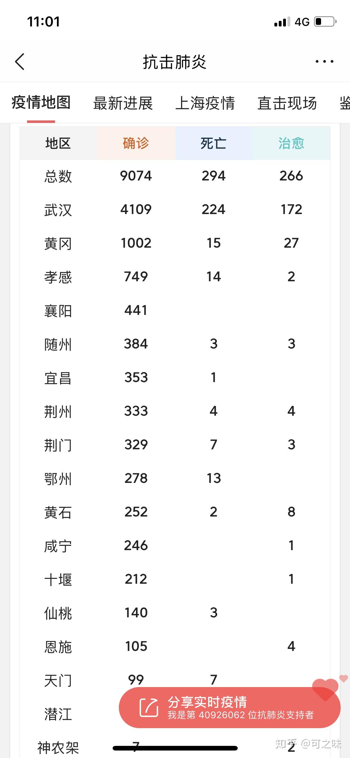 “31省新增确诊54例” 31省新增确诊1?-第3张图片