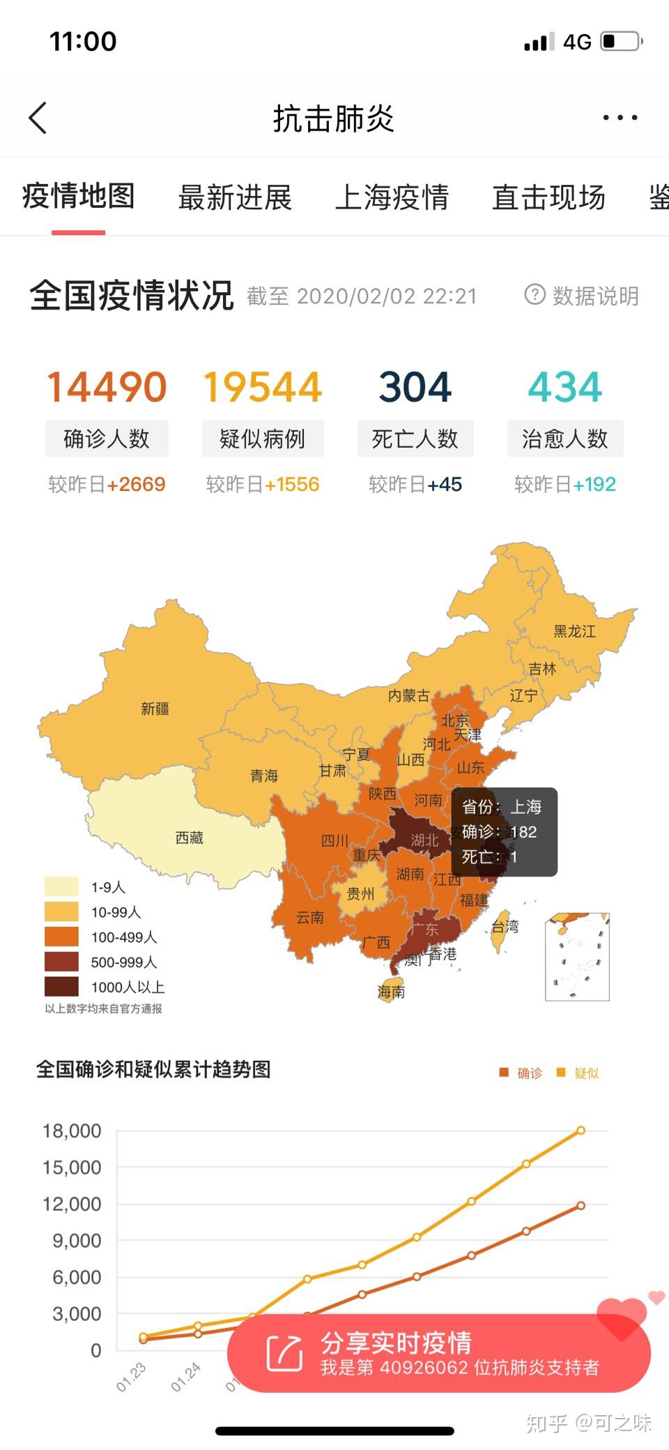 “31省新增确诊54例” 31省新增确诊1?-第2张图片