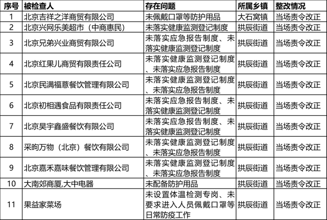 “北京疫情检查通报” 北京疫情检查通报今天?-第1张图片