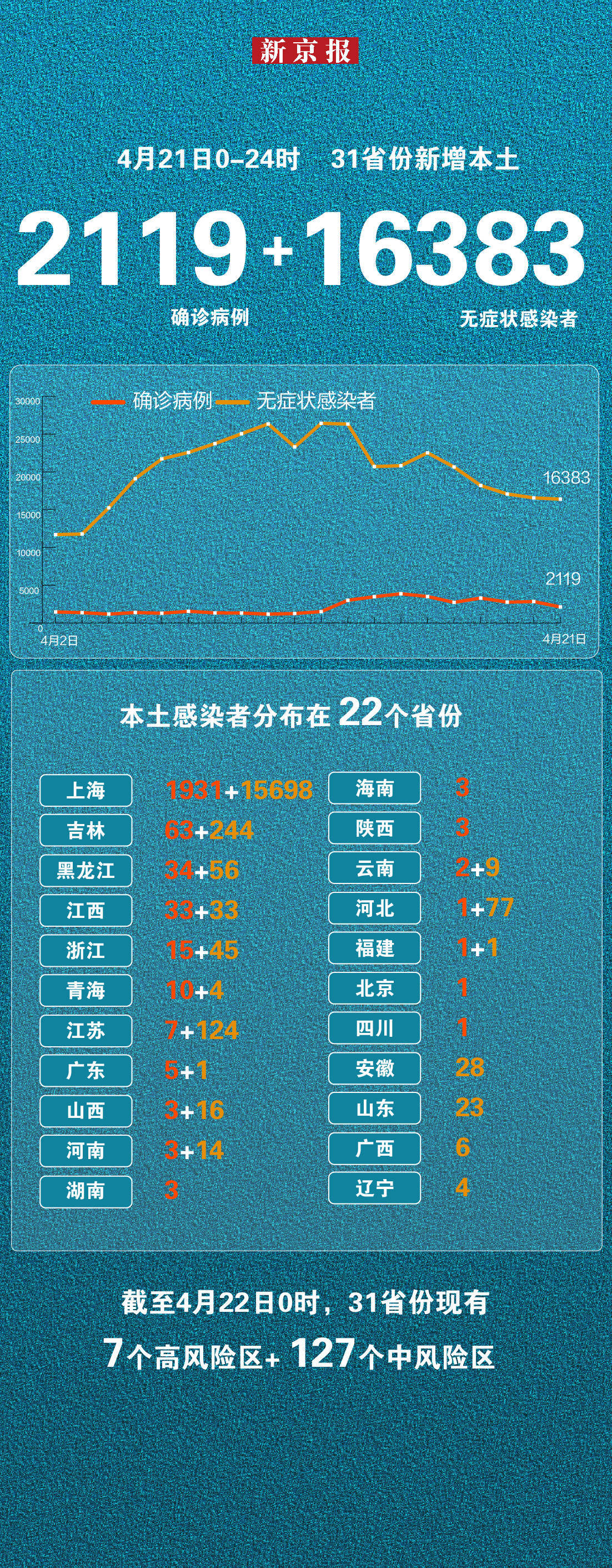 北京新增7例感染者含一家五口︰(北京新增一家七口)-第1张图片