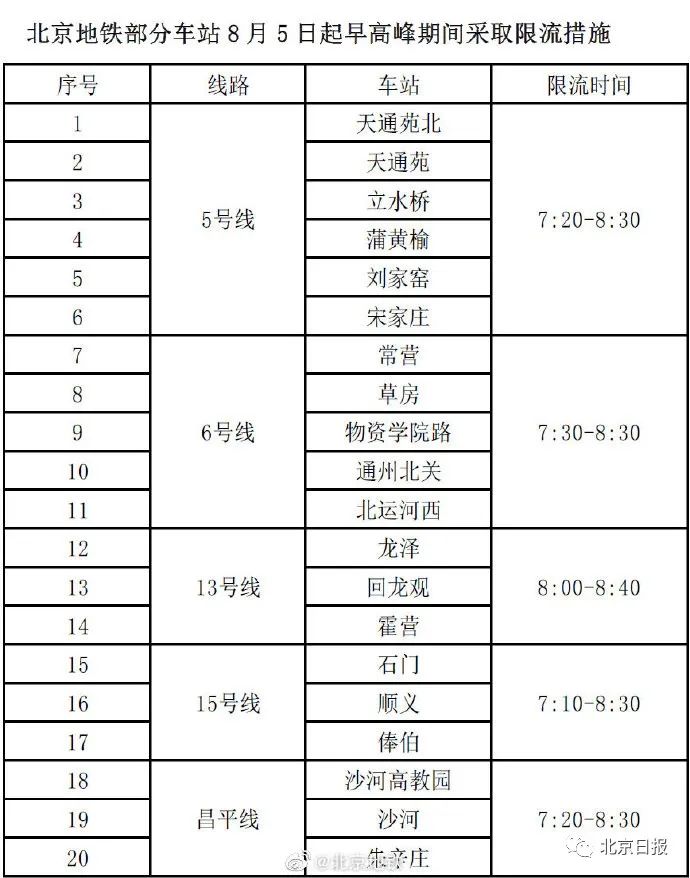 「北京顺义新增1例无症状」〃北京顺义新增7例活动轨迹-第1张图片