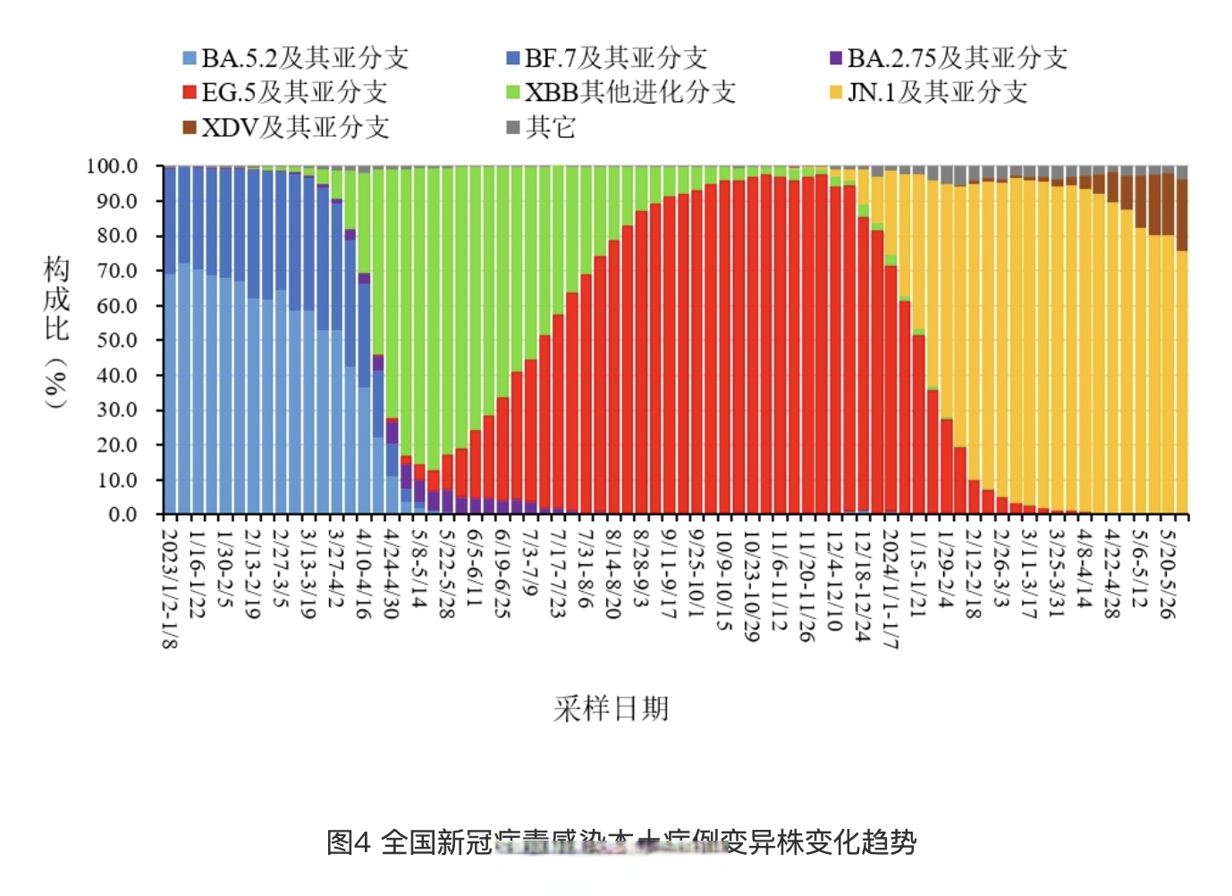 “成都疫情的最新数据” 成都疫情情况最新？