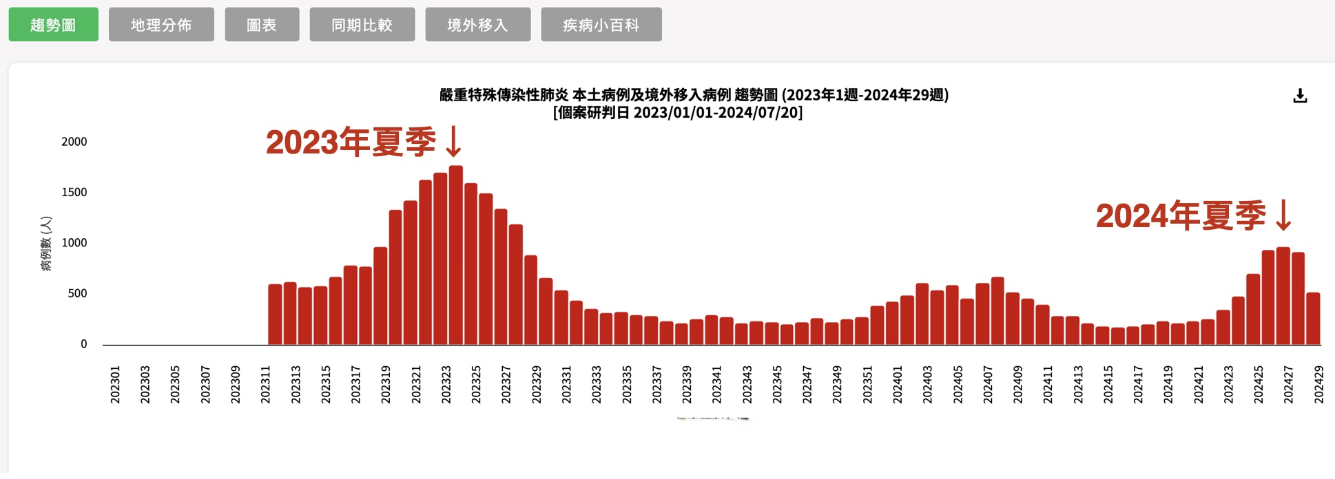 【烟台疫情最新数据/烟台疫情最新发布】-第1张图片