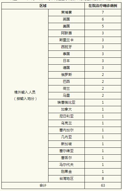 上海昨日新增5例本土无症状,上海昨日新增4例-第1张图片