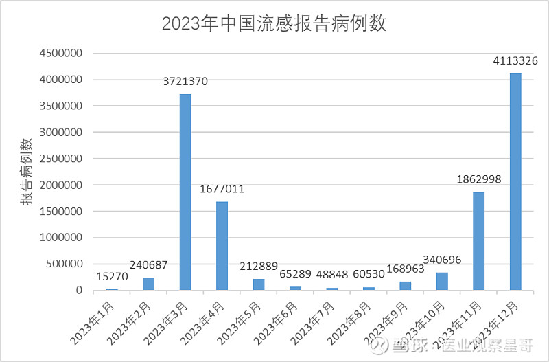 本轮疫情北京已有30例本土感染者〃北京本土病例新增-第1张图片